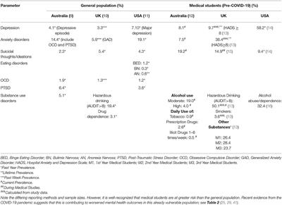 Addressing the Covid-19 Burden on Medical Education and Training: The Role of Telemedicine and Tele-Education During and Beyond the Pandemic